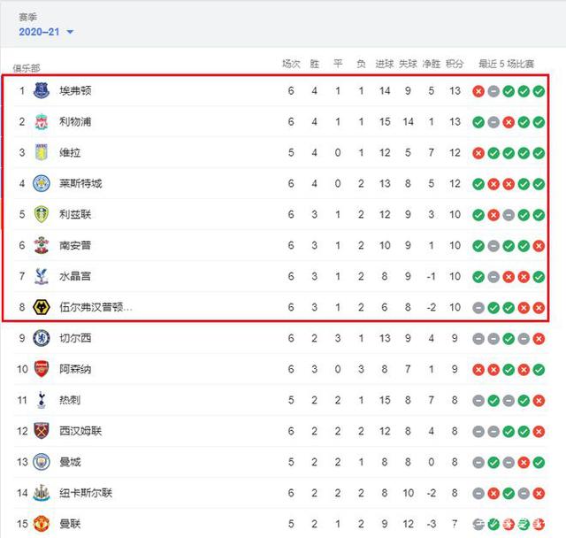 尤文图斯官方：加蒂右膝内侧半月板受伤，至少缺席1个月